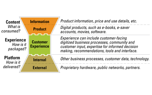 web-business-valuation