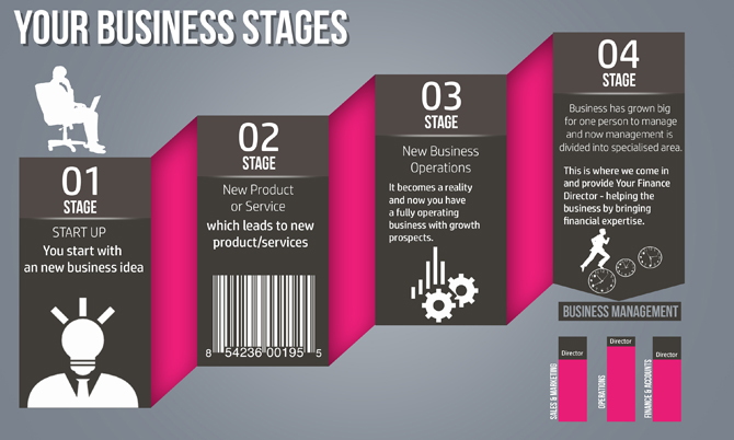 new-image-FD-services-Business-Stages